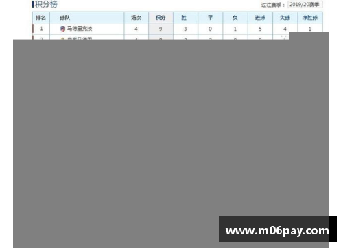 德甲、西甲、意甲榜首大战，最新积分榜：拜仁0-3失利，皇马4-0大胜，国米4-2险胜！