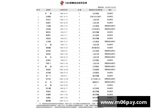 利记sbobet骑士自由球员市场：最新签约动向和合同详情