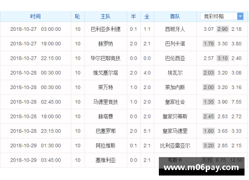 利记sbobet官方网站塞维利亚客场大胜，继续领跑西甲积分榜 - 副本